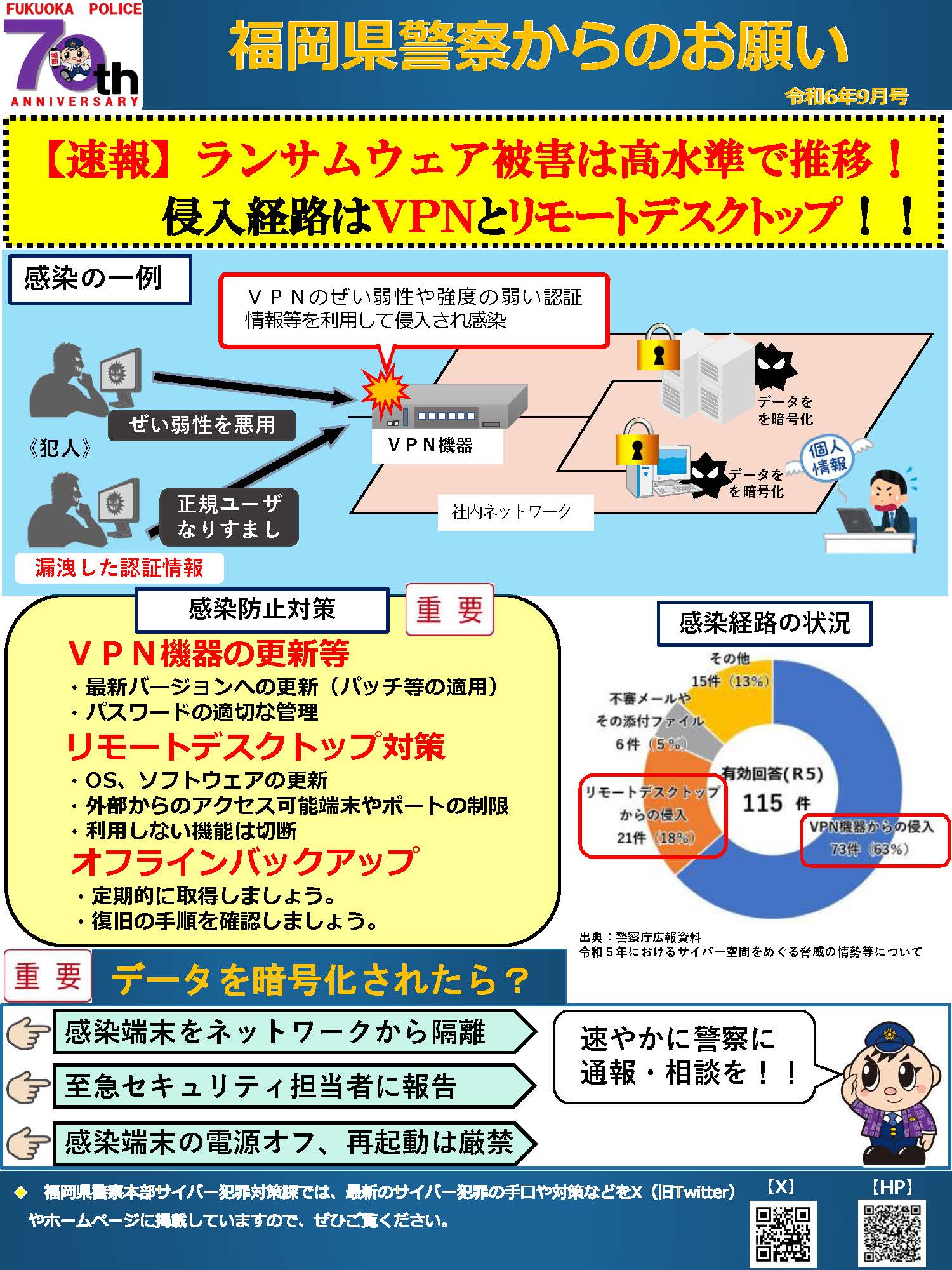 福岡県警察からのお願い（令和６年9月 号）「ランサムウェア被害高水準で推移！」