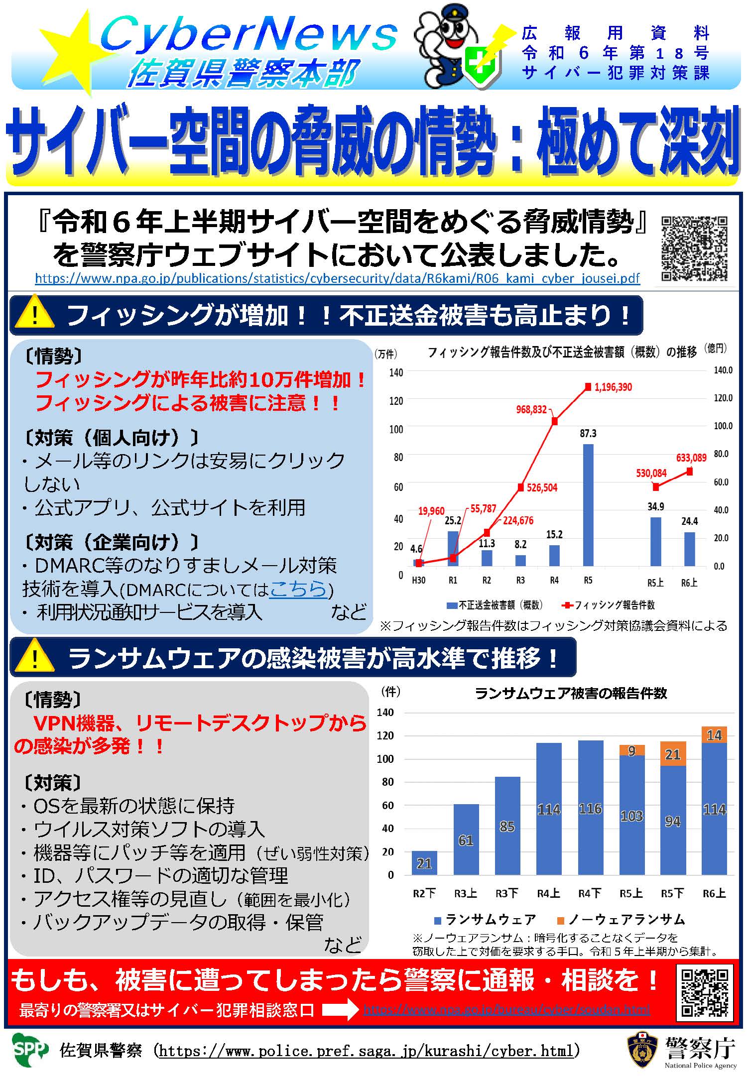 サイバーニュース|令和6年第18号 サイバー空間の脅威の情勢：極めて深刻