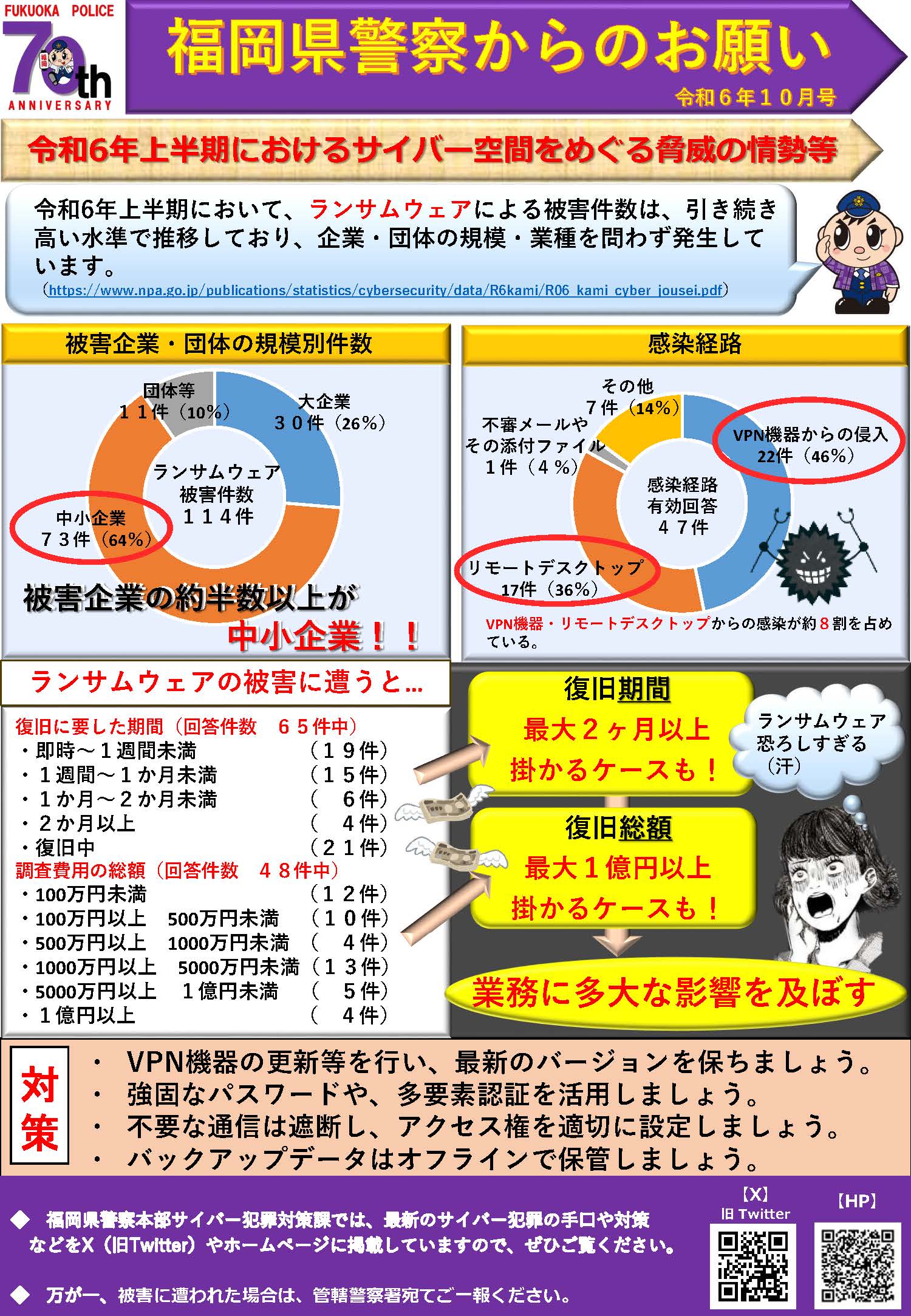 福岡県警察からのお願い（令和６年10月 号）「令和 6 年上半期におけるサイバー空間をめぐる脅威の情勢等」