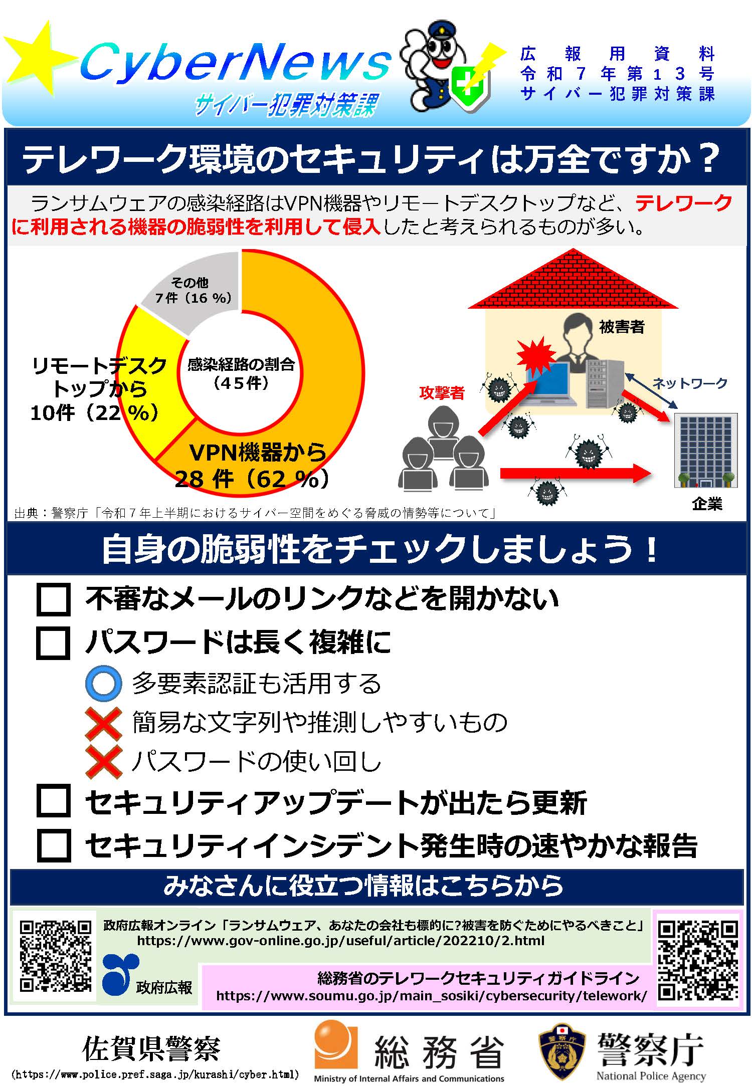 サイバーニュース|サイバーニュース令和７年第１１号